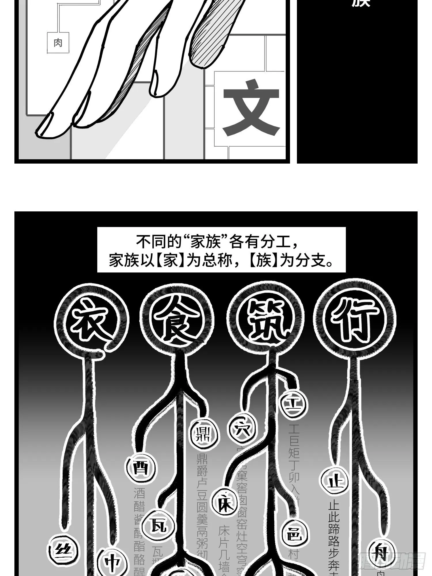 第三十八话 家族 第2页