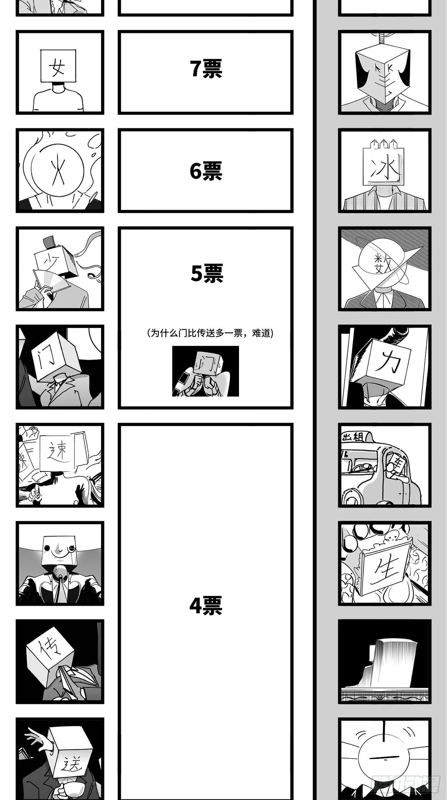 番外 角色大排名 第20页