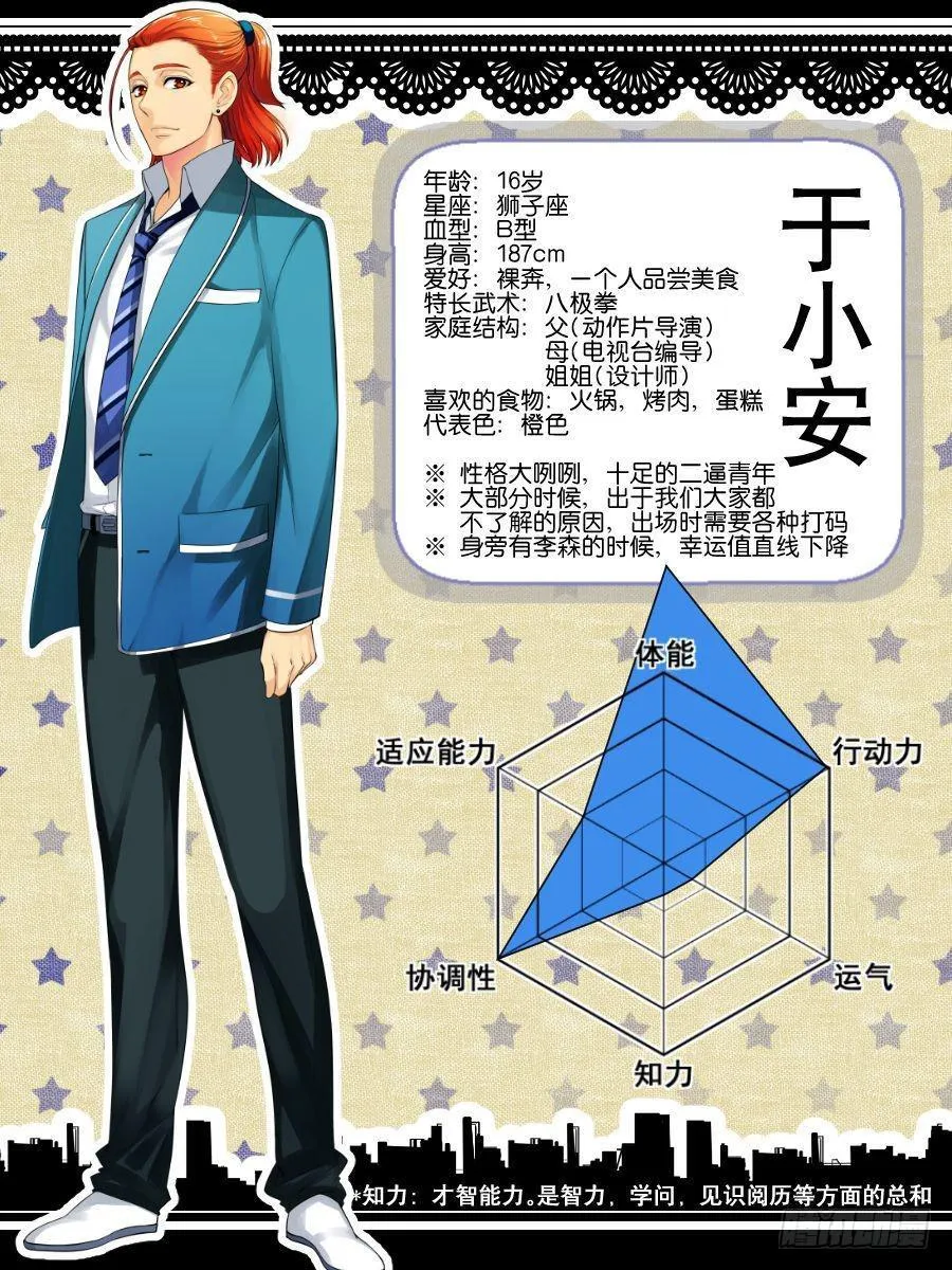 角色设定 第3页