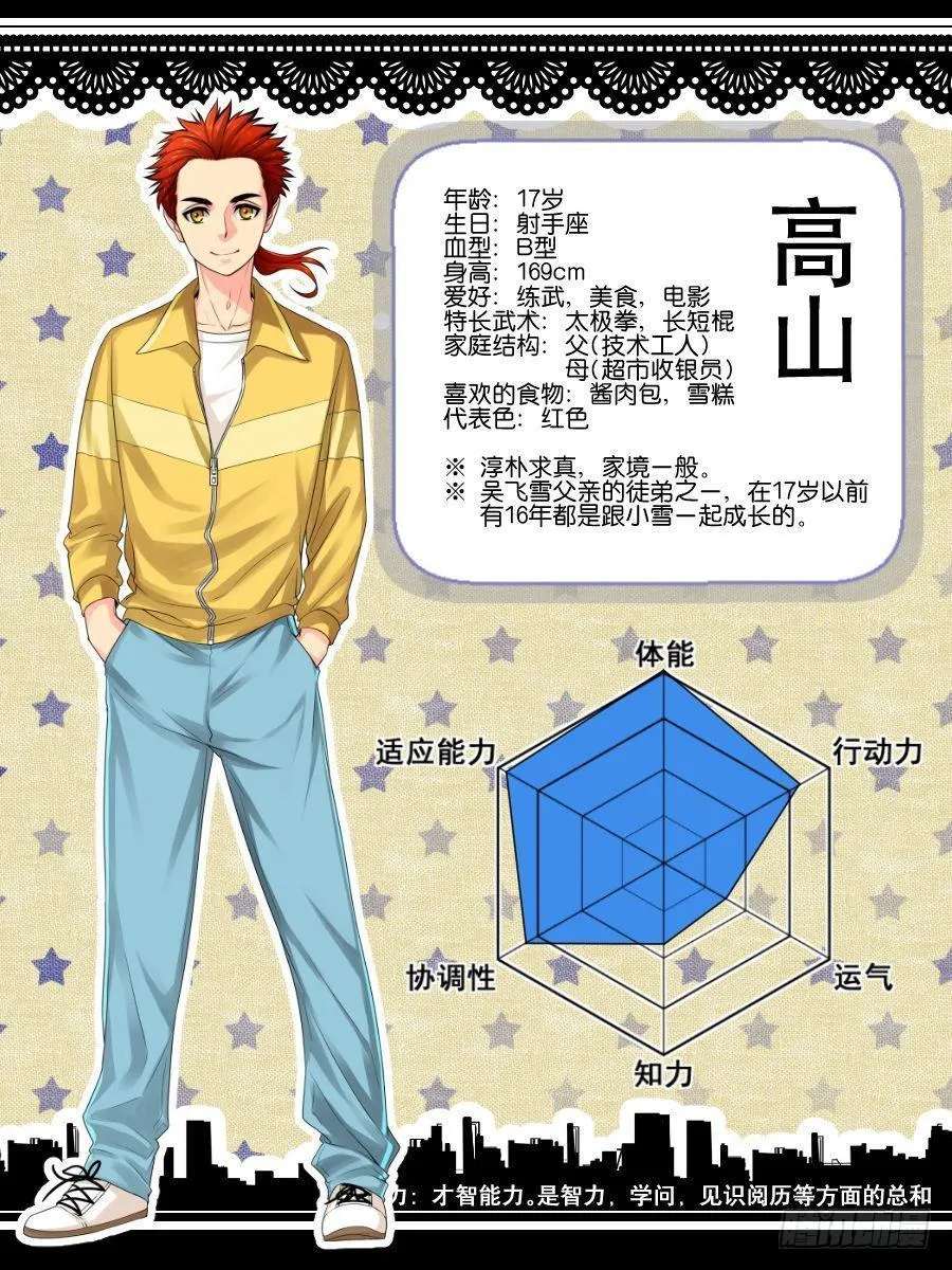 角色设定 第6页