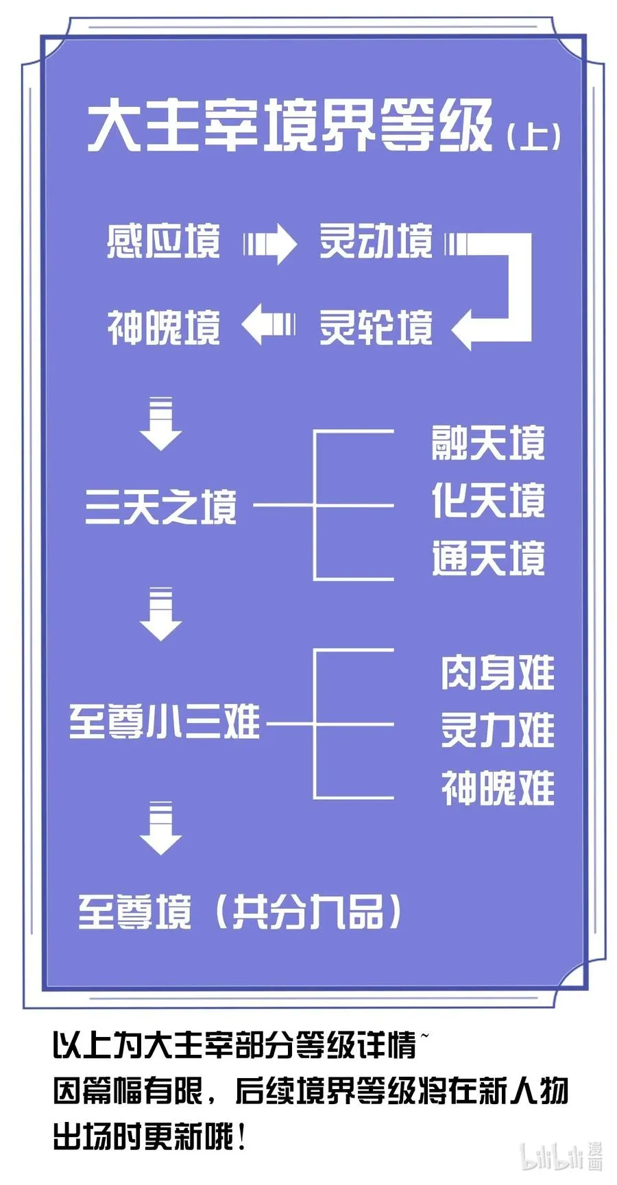 435 圣灵山 第14页