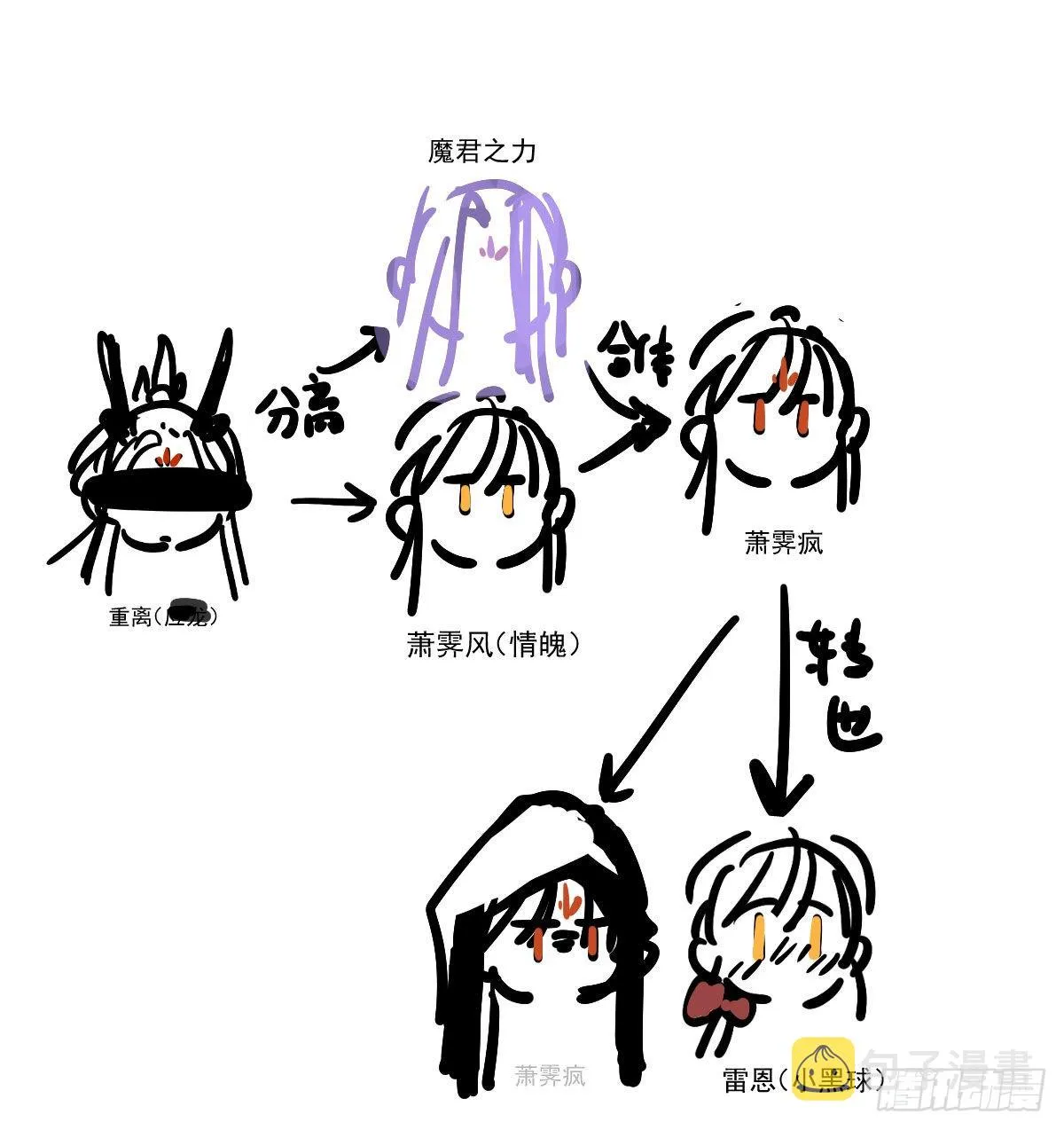 第205话 找到他了 第72页