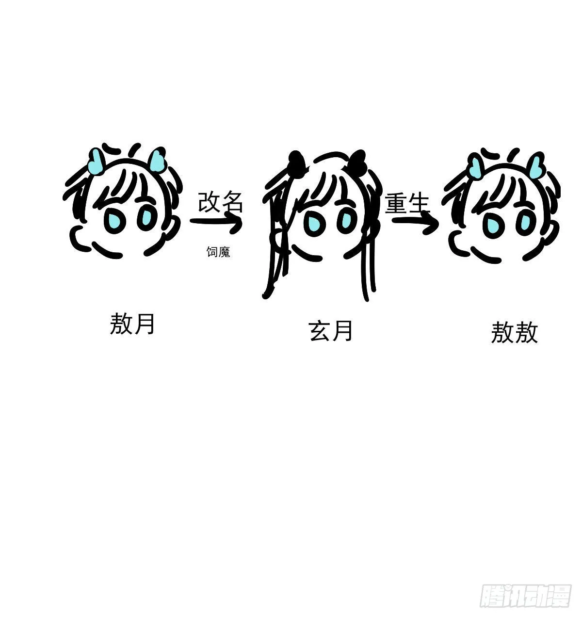 第205话 找到他了 第73页