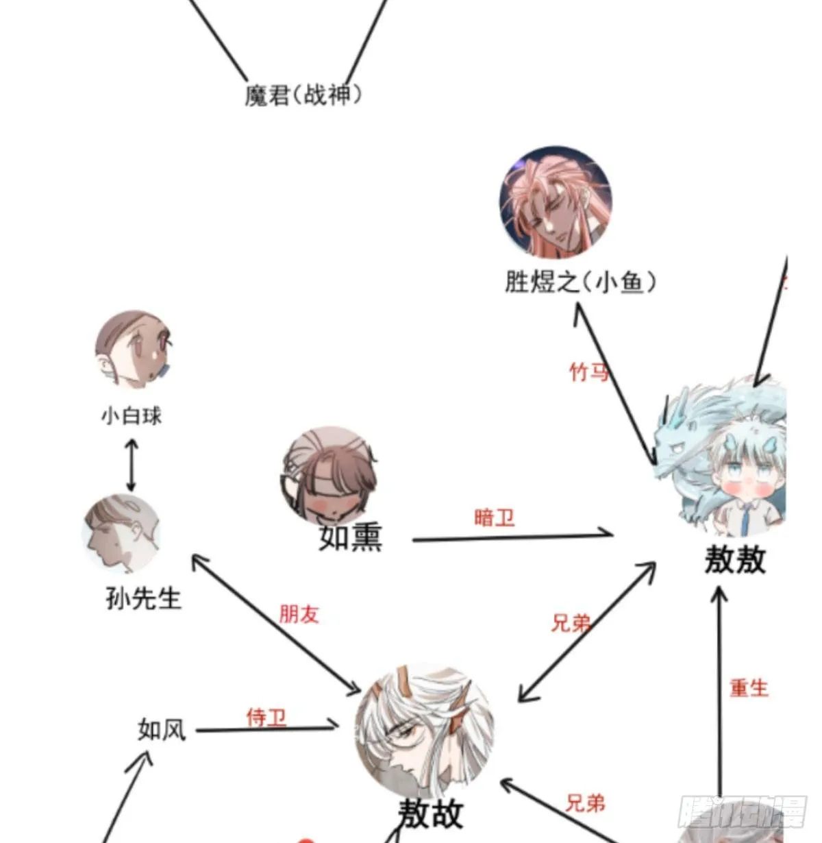 第120.5话免费 春节番外 第18页
