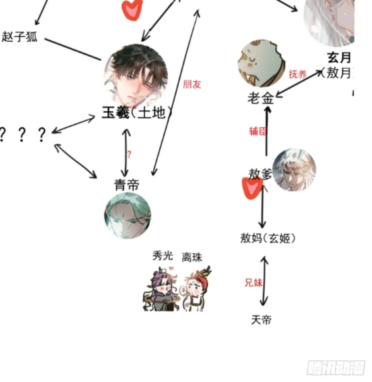 第120.5话免费 春节番外 第19页