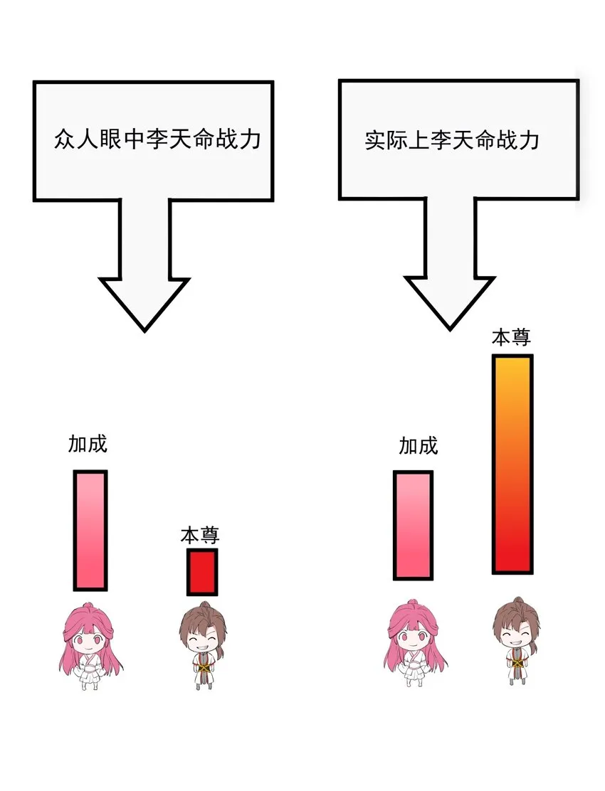 054 喵哥，快醒醒！ 第33页