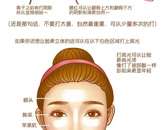 化妆整容 第16页