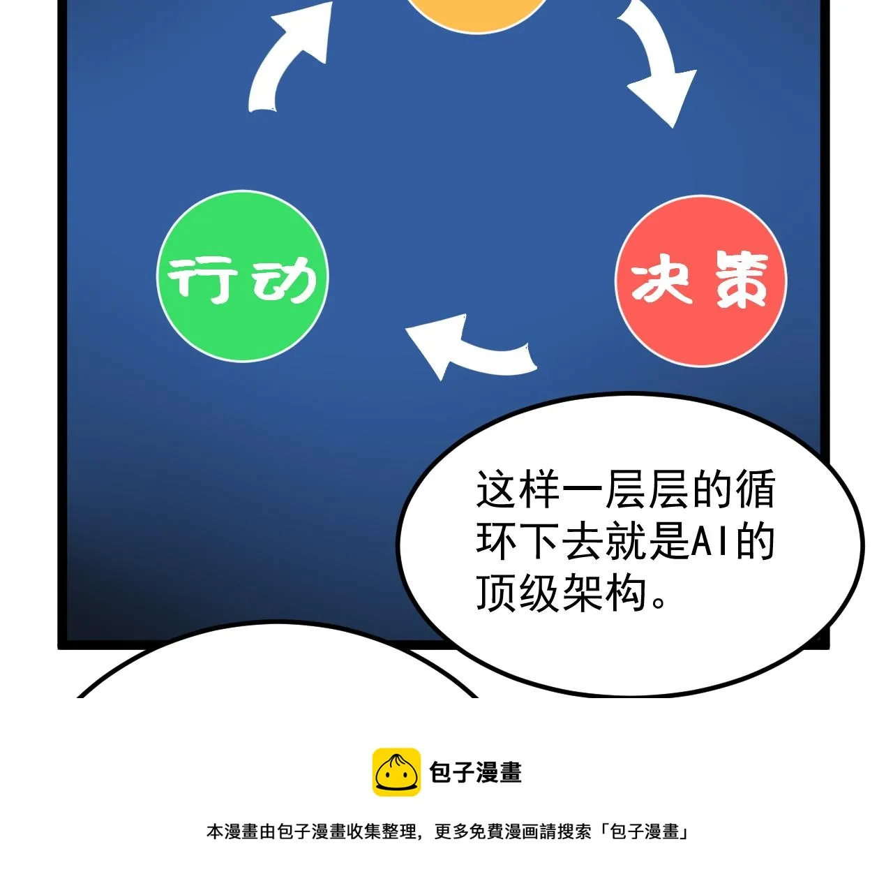 第158话 人工智能 第21页