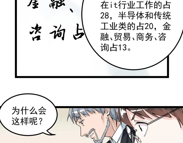 第70话 初入国家队 第63页
