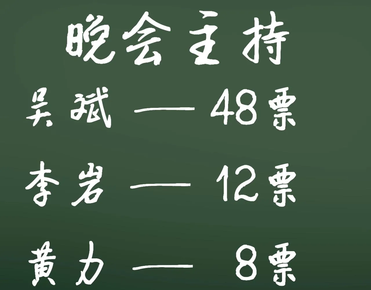 第125话 大学生活开始！ 第17页