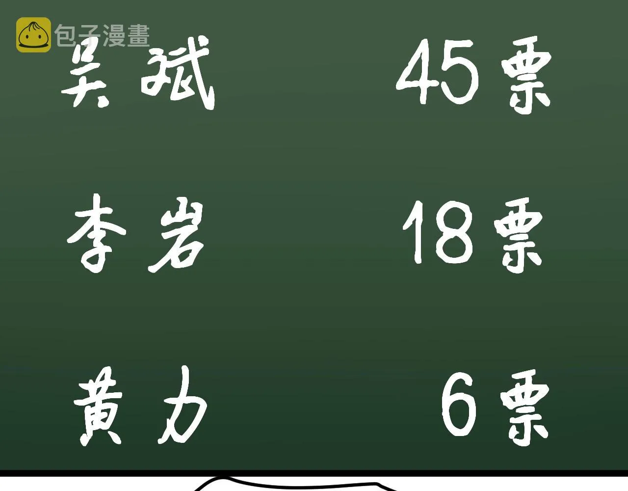 第125话 大学生活开始！ 第23页