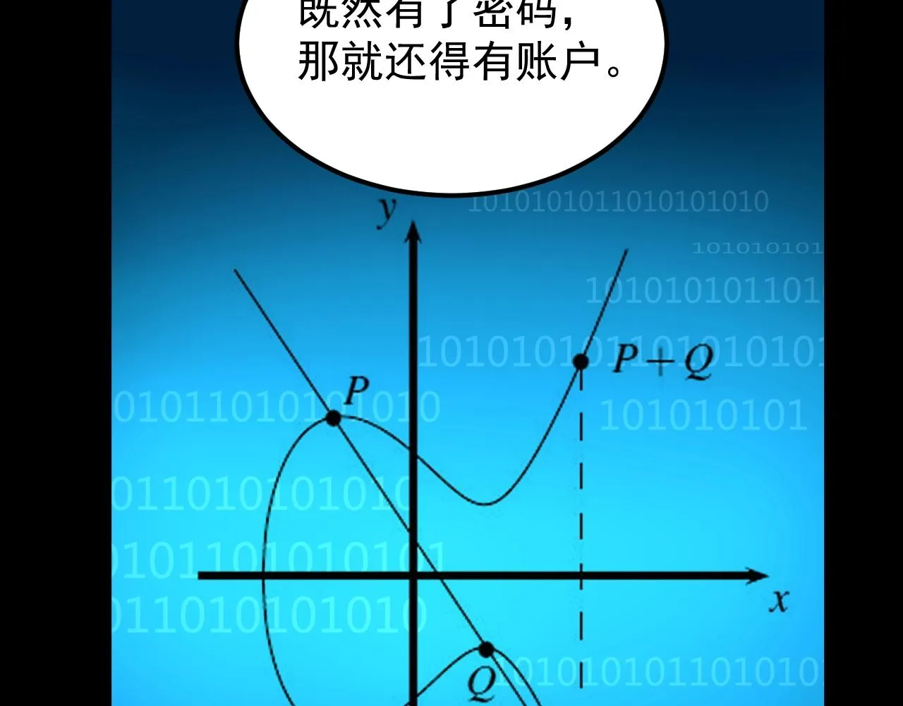 第130话 比特币 第40页
