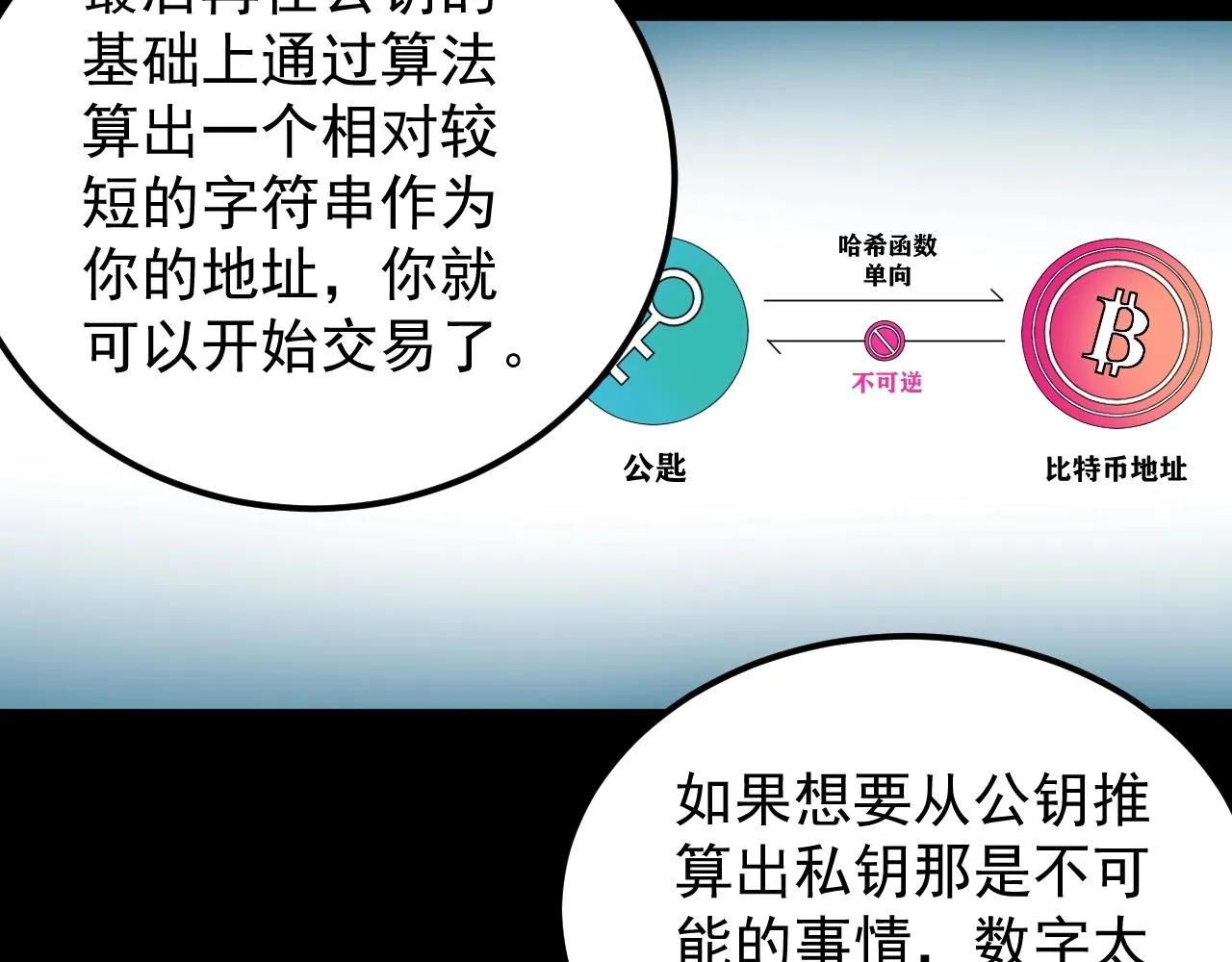 第130话 比特币 第42页