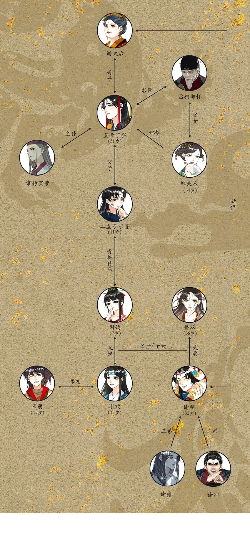 011 人生忽如寄 第22页