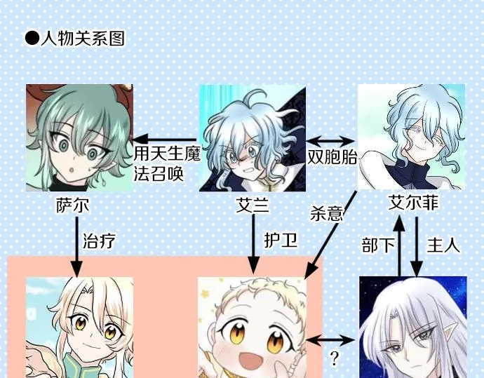 第27话 身体变透明？！ 第118页