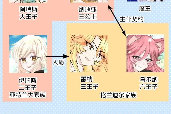 第27话 身体变透明？！ 第119页