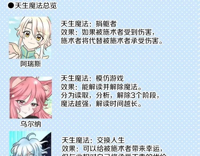 第57话 妹妹今年几岁了？ 第118页