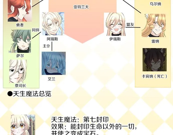 第86话舞会的邀请函 第127页