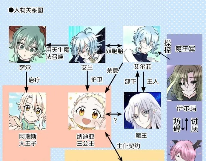 第74话召唤失败 第129页