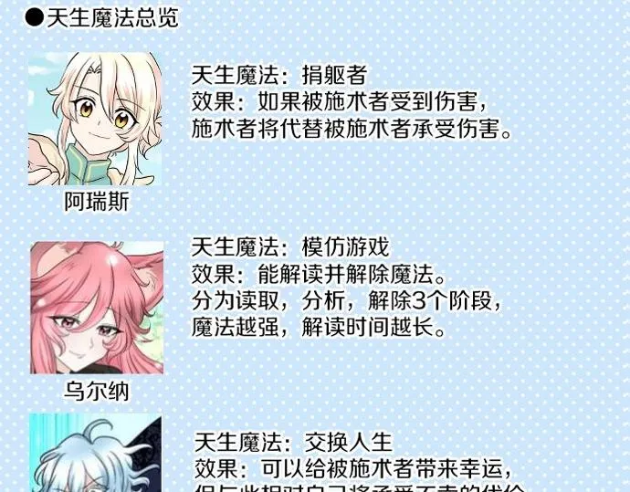 第74话召唤失败 第131页
