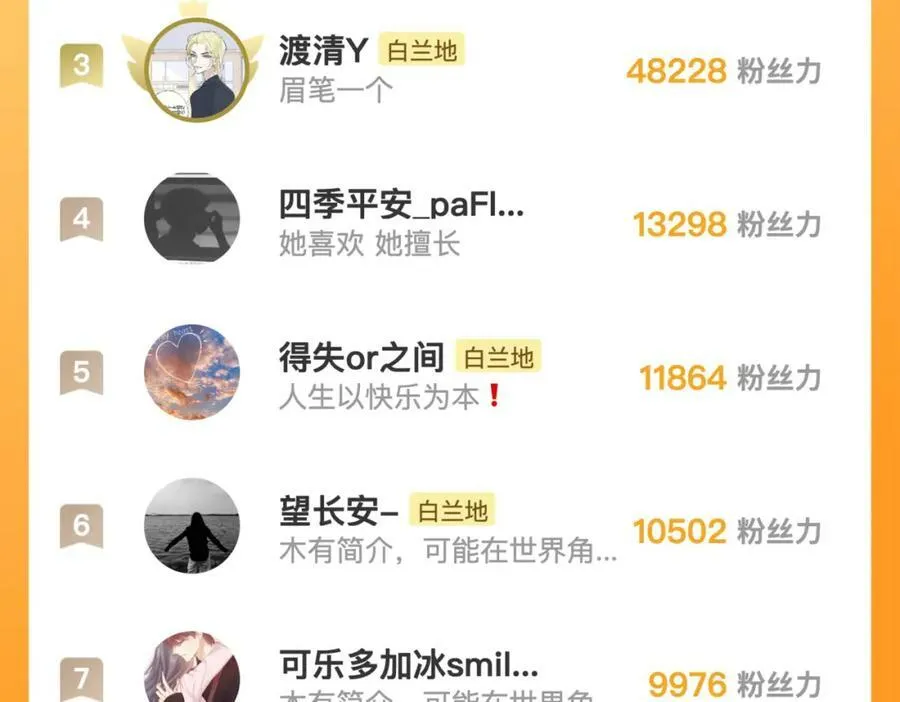 第51话 身后有你 第98页