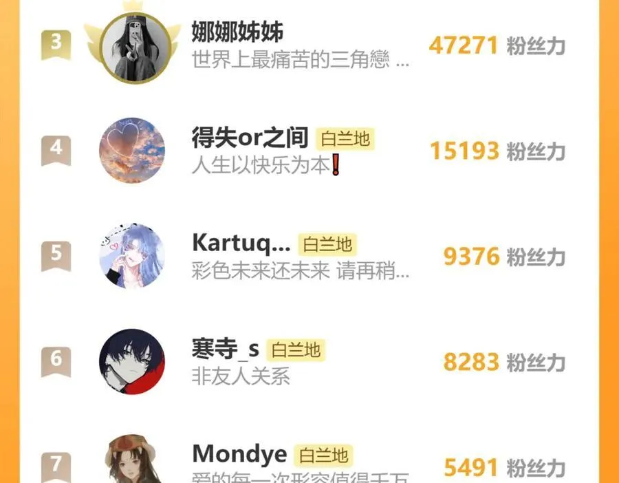 第65话 比赛正式开始 第95页