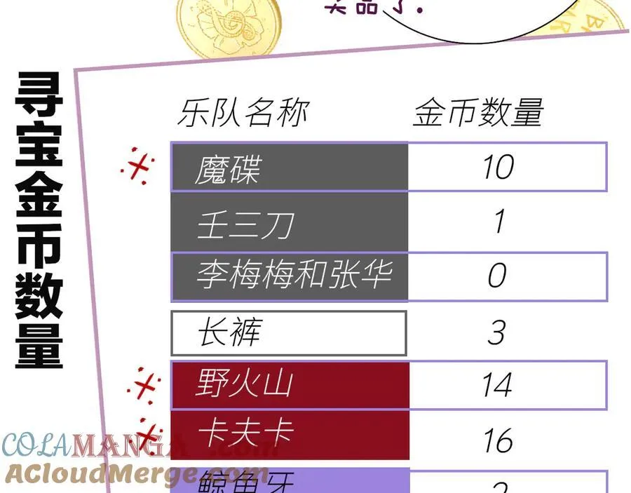 第91话 草地和他 第61页