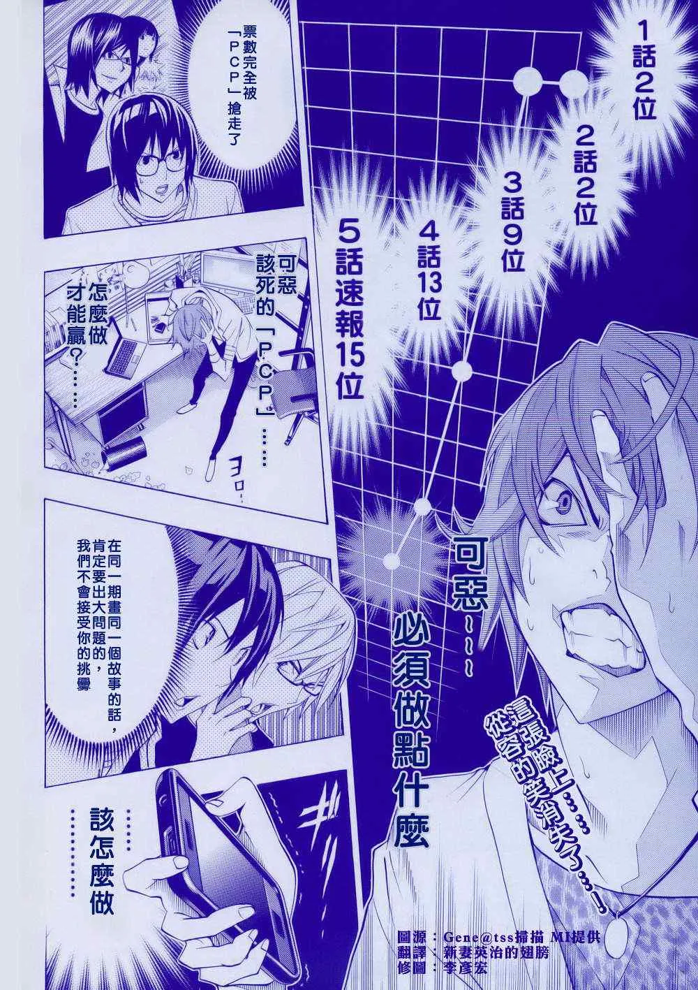 第125话 第2页