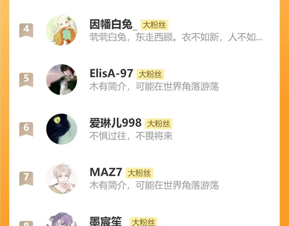 番外4 修士的寿元 第25页