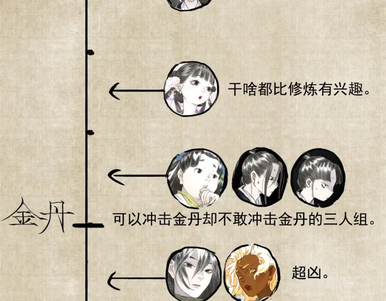 番外 修仙碎碎念 第31页