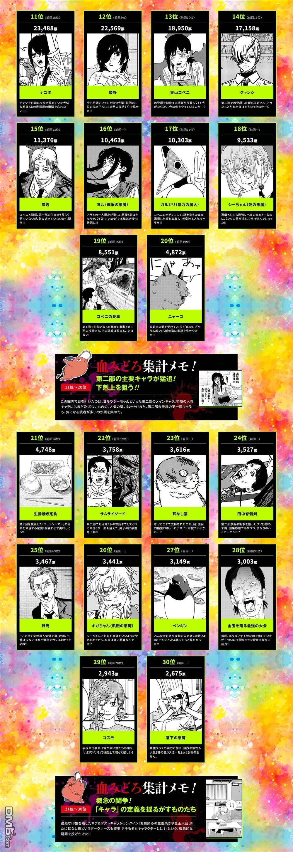 第3次人气投票结果&冠军番外篇 第3页