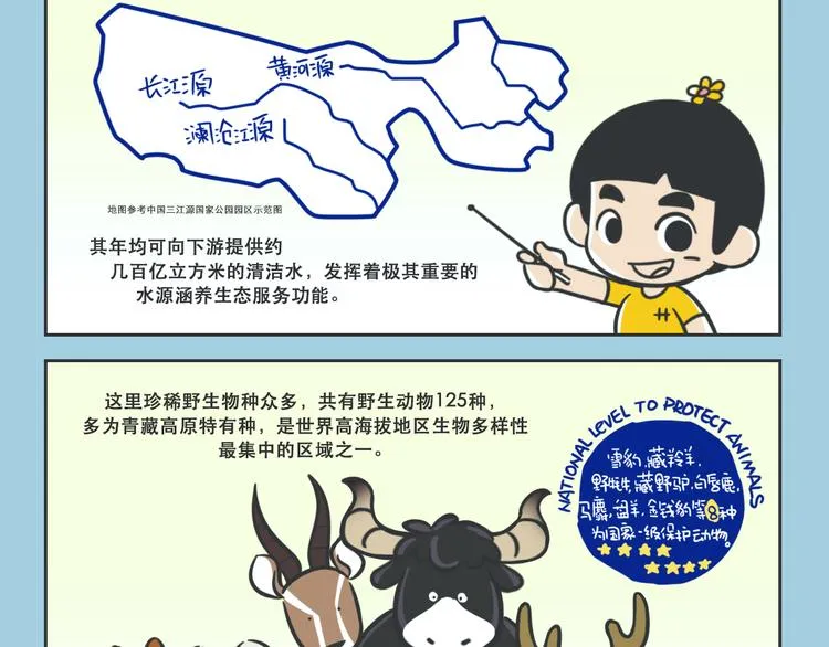 科普番外——美丽的三江源 第3页
