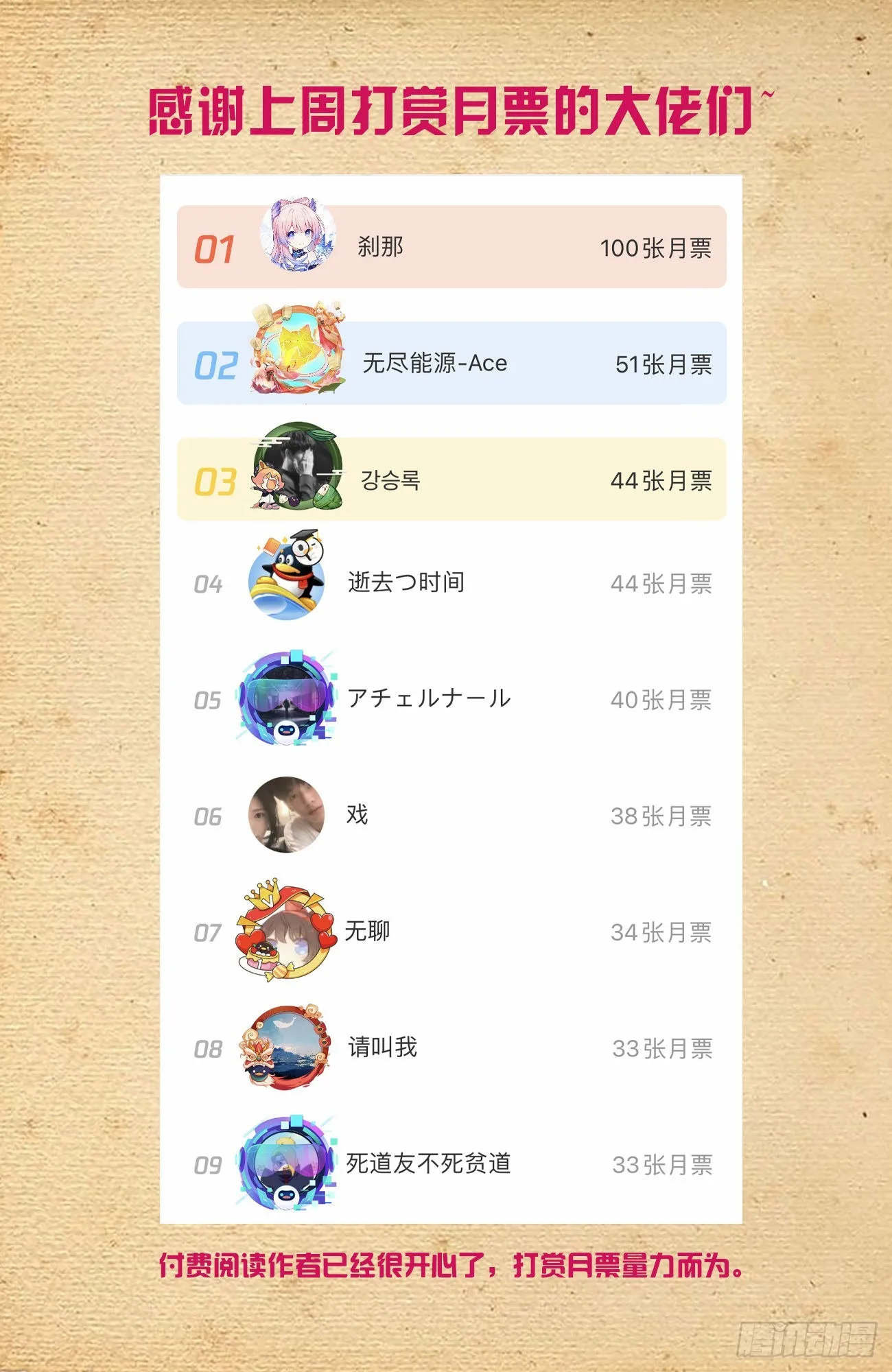 631，最强后代！ 第15页