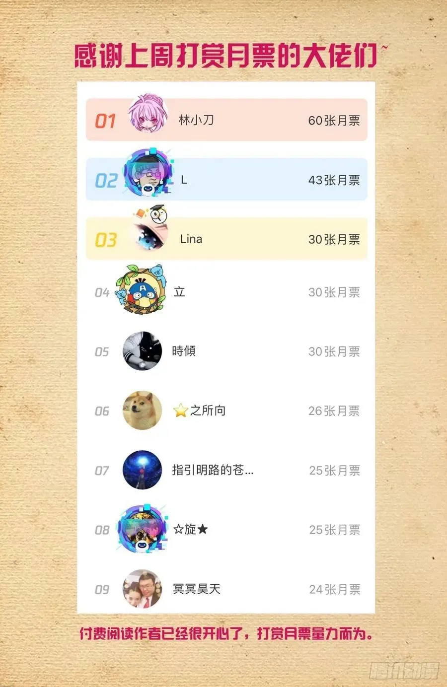 659，内战 第18页