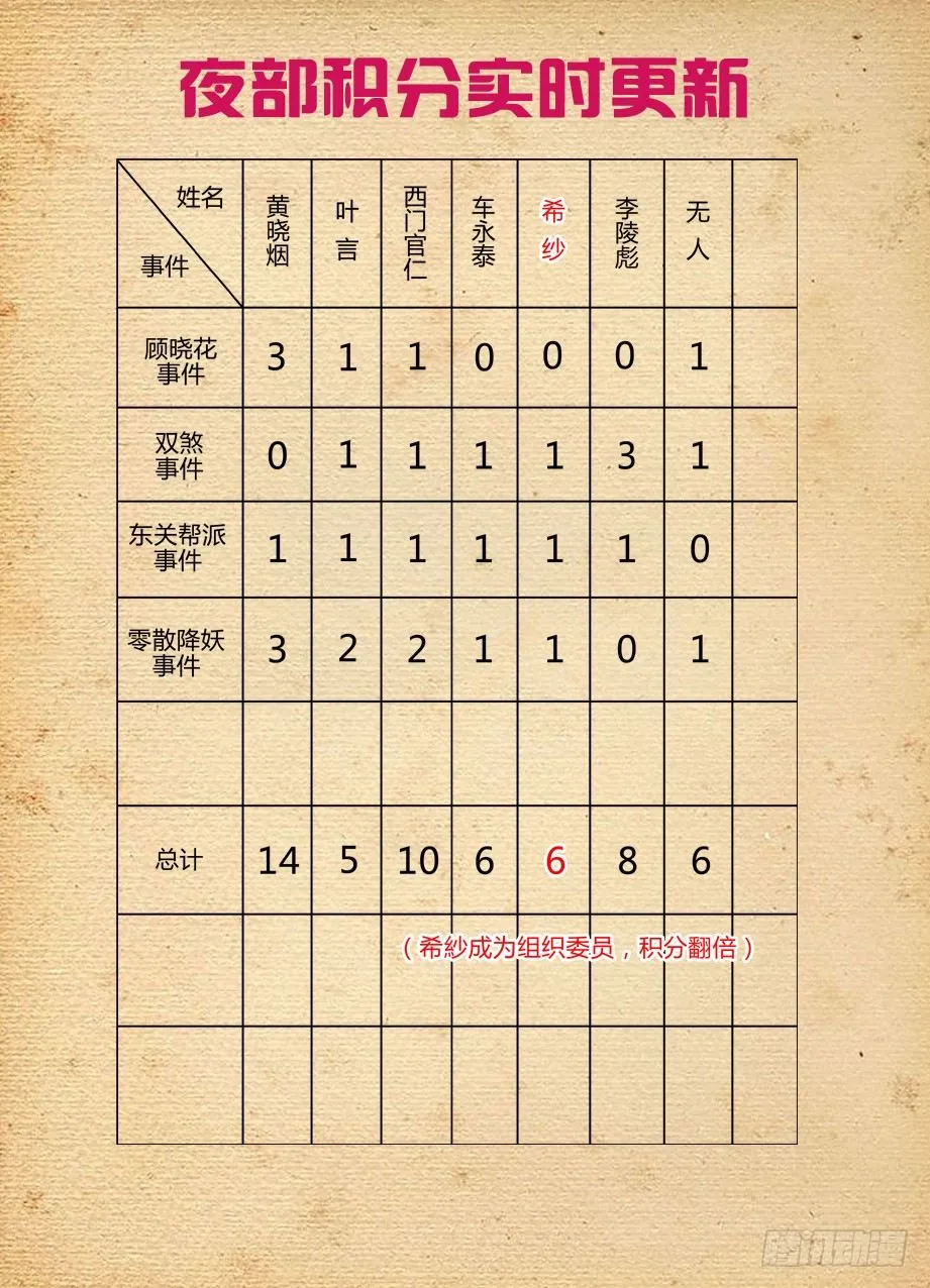 153,组织委员！ 第10页