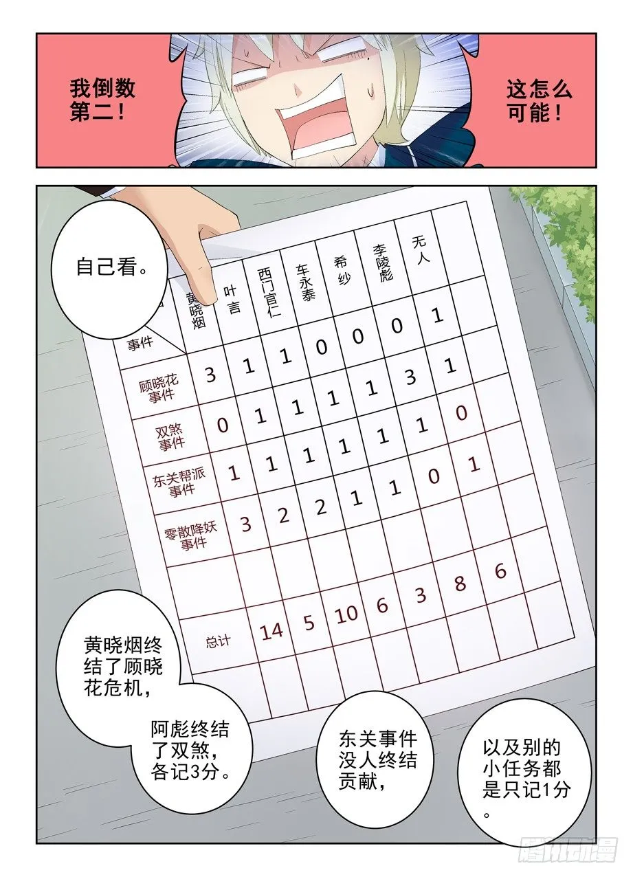 152,论干部身份的重要性 第7页