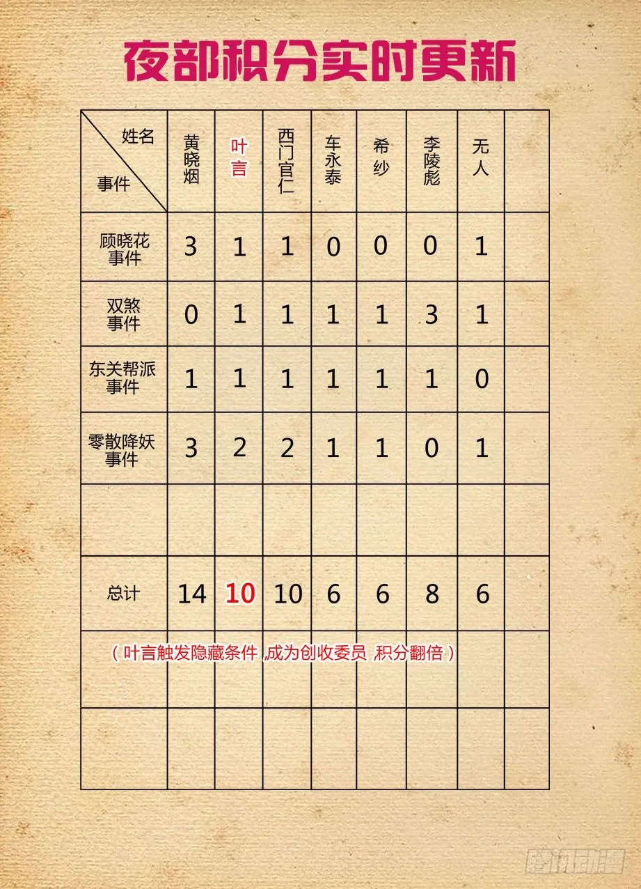 160,我是怎么了？ 第12页