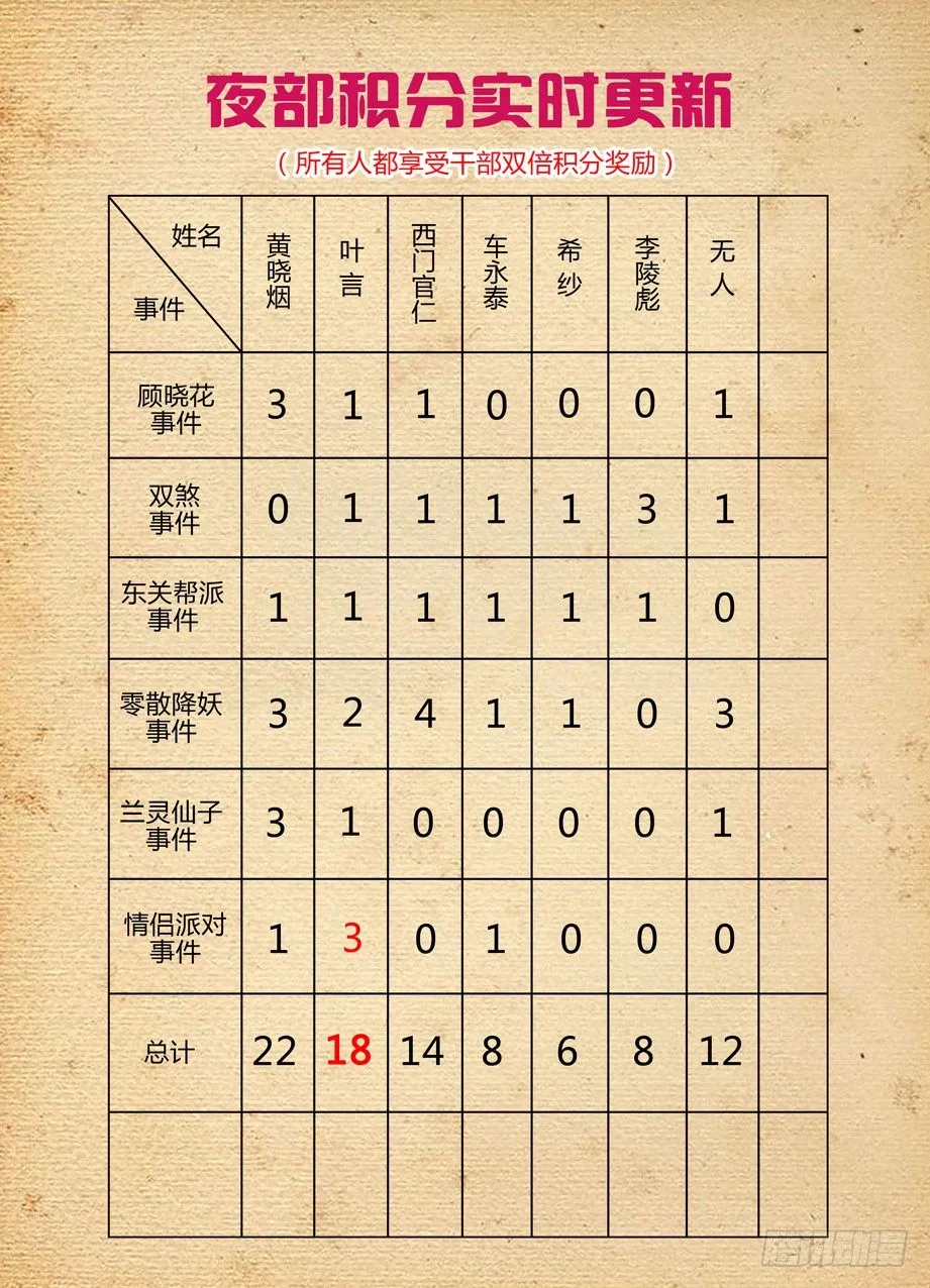258,山庄的尾声2：你的名字 第13页