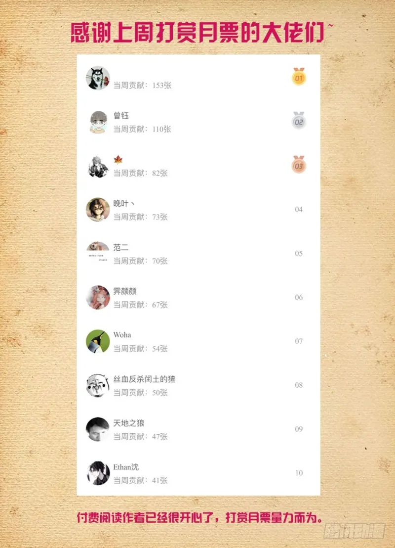 484,摊牌吧，死宅！ 第17页