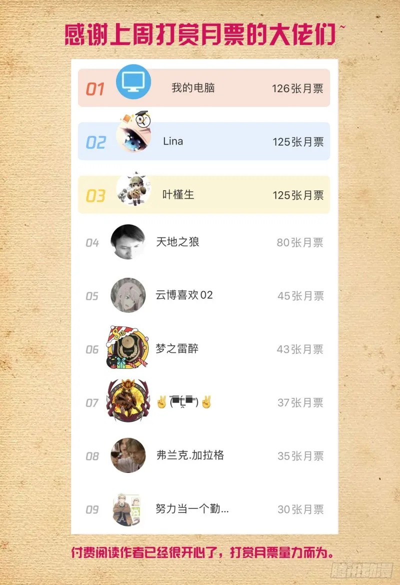 525，那时的你 第22页