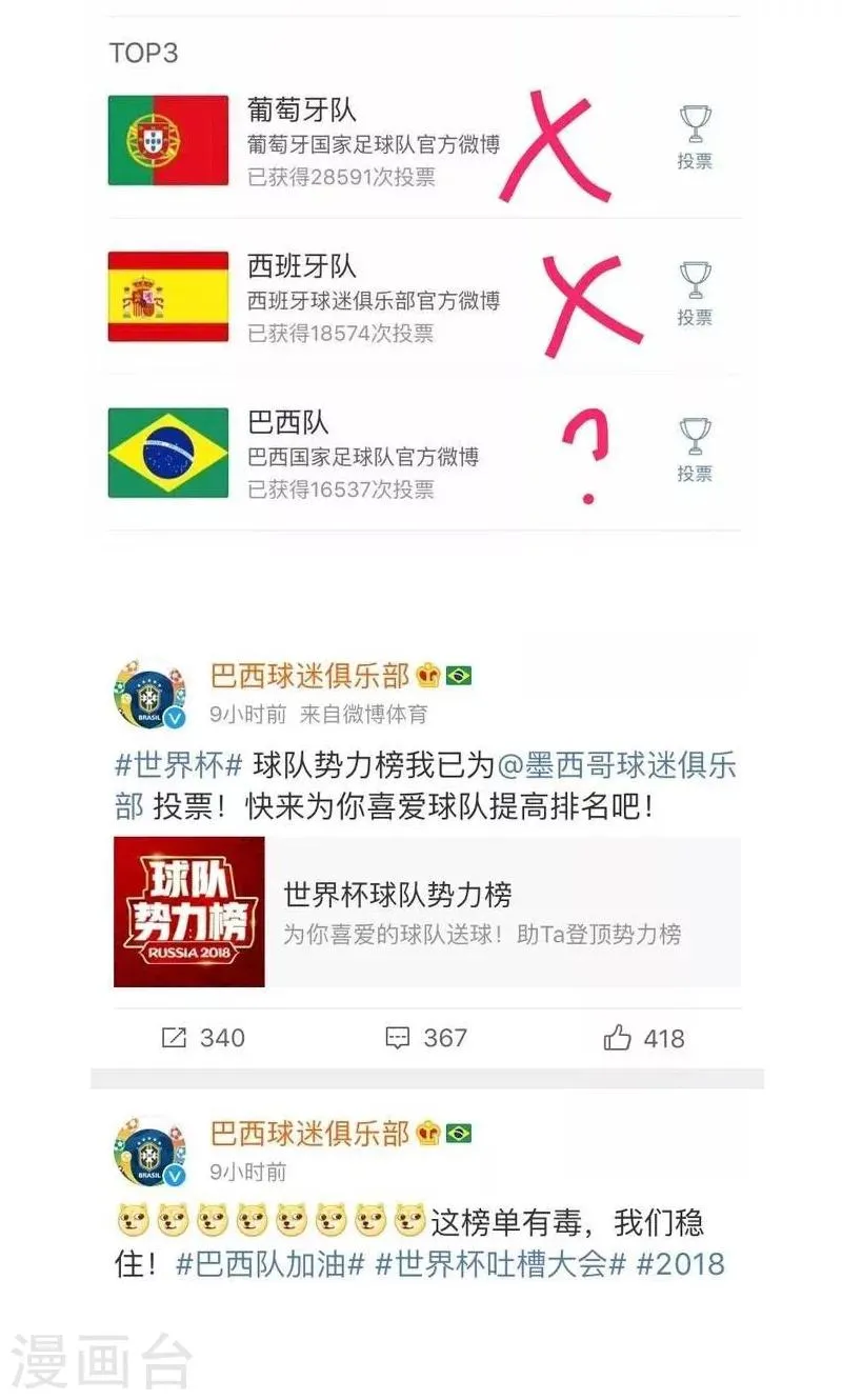 第135话 表情包丨又是一年世界杯二！ 第11页