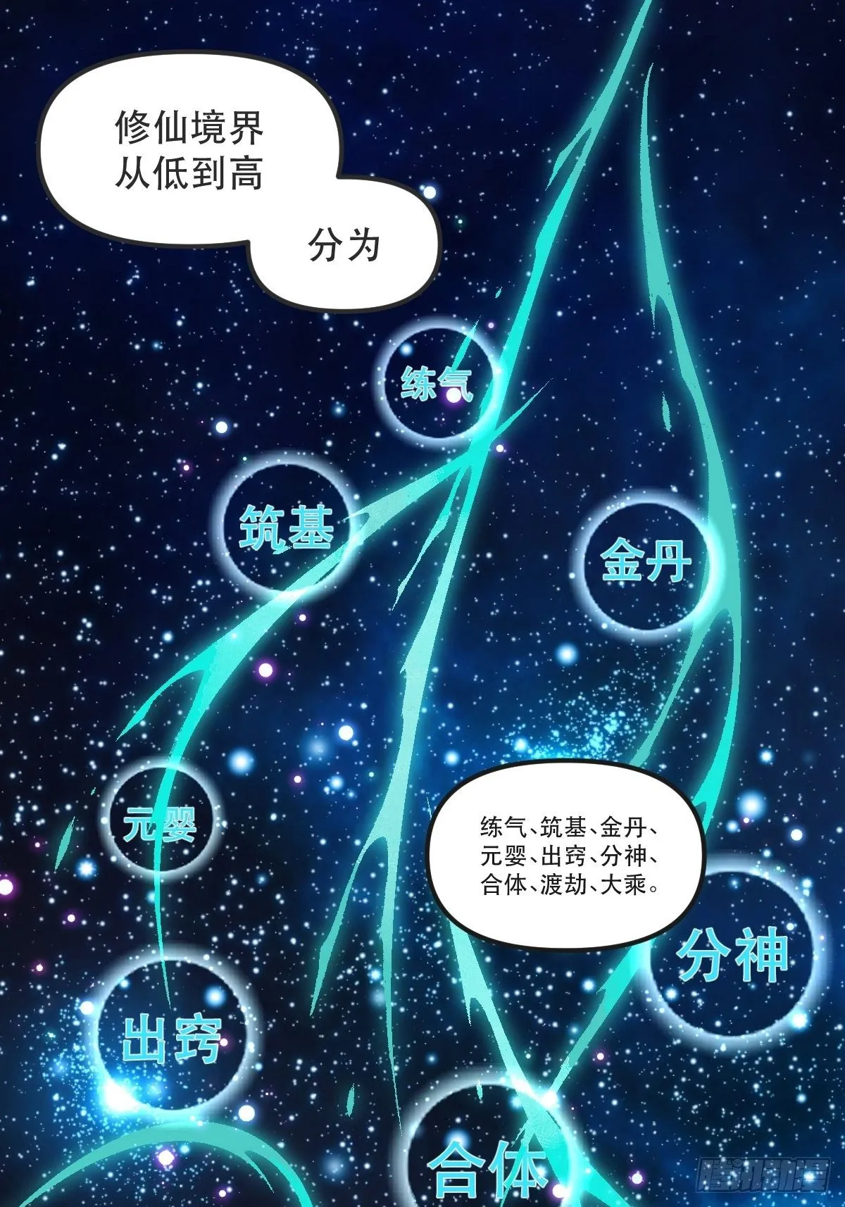 第八话 第3页