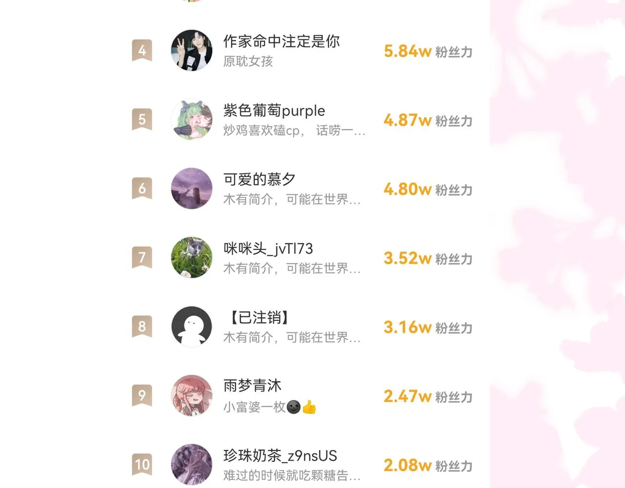 第158话 听说你不行？ 第85页