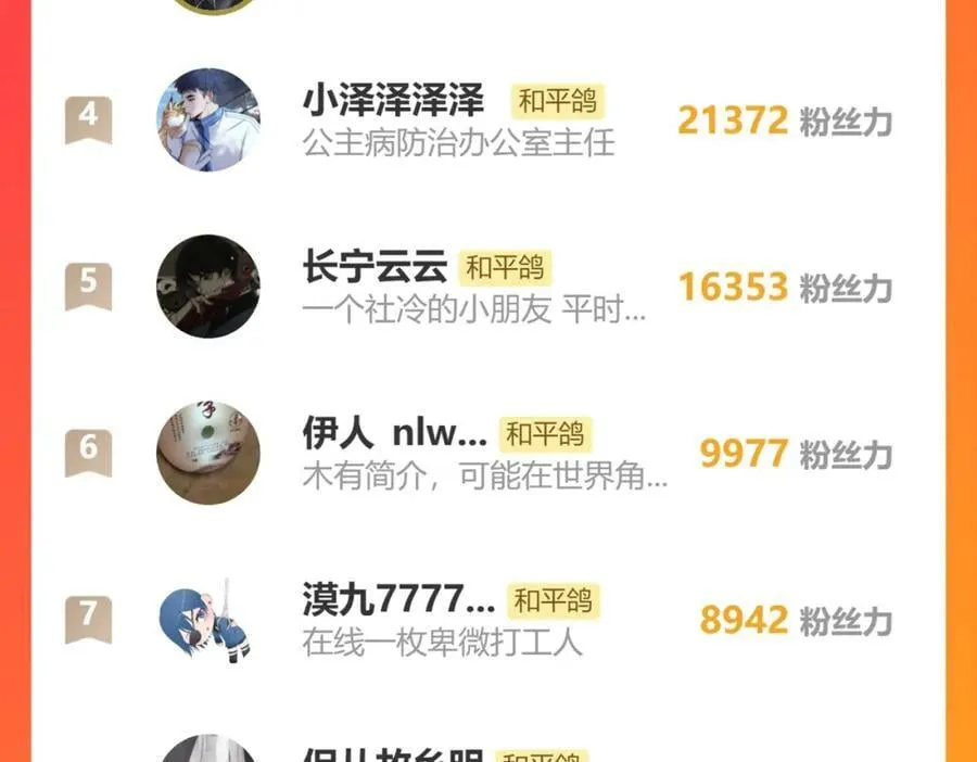 第68话 初吻 第100页