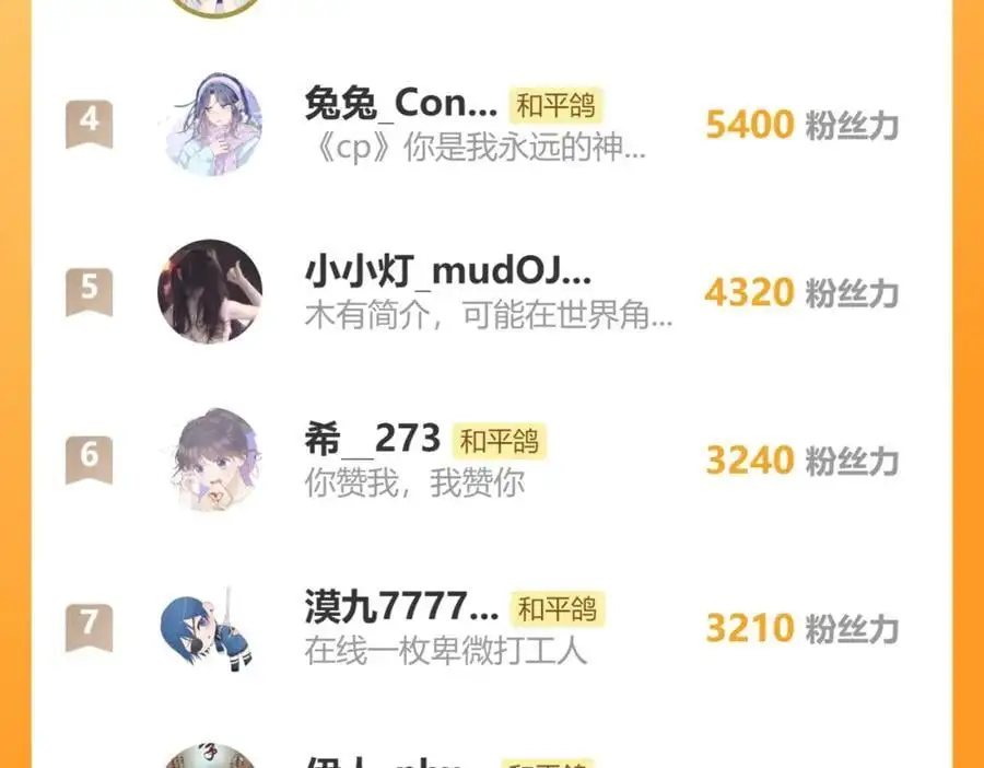 第86话 独处 第93页