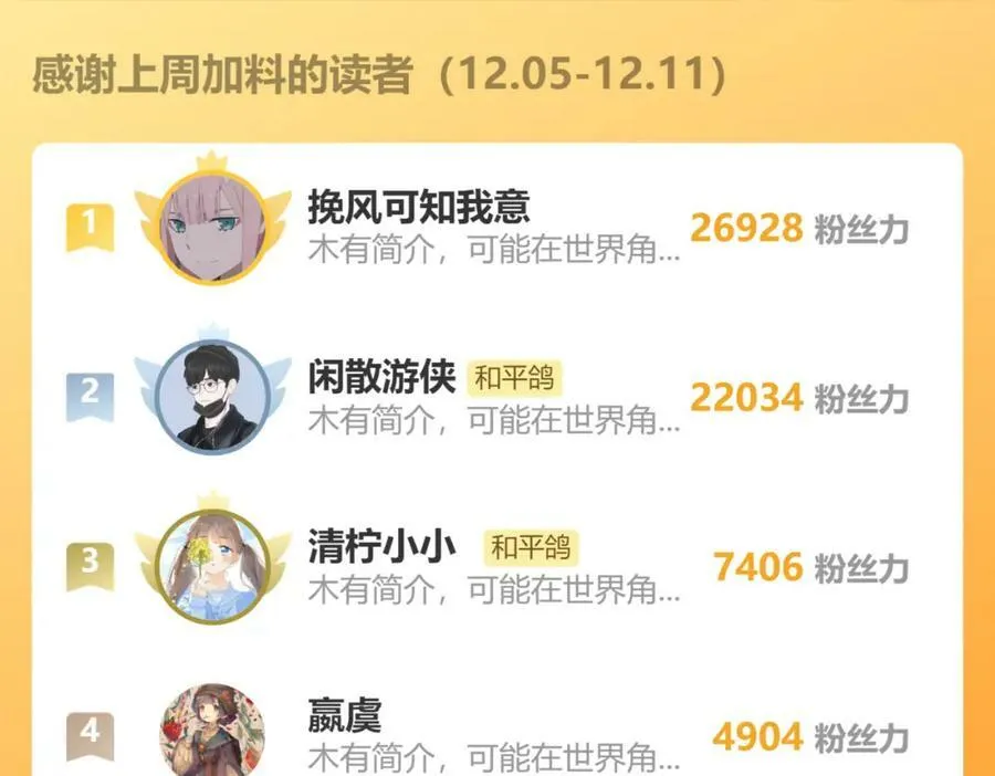 第61话 轰趴 第68页