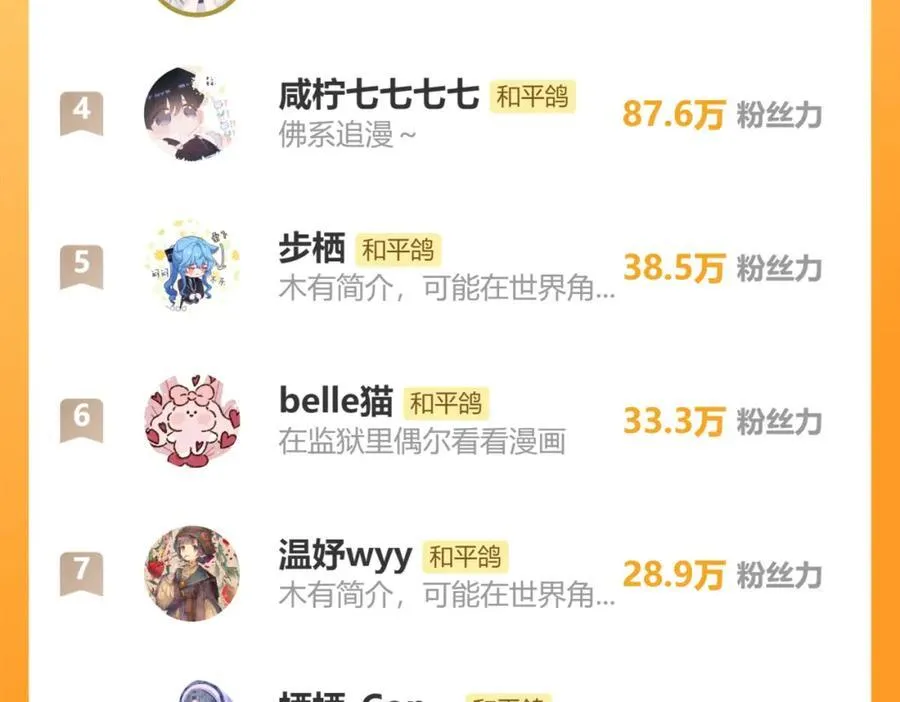 中秋特别篇 逃婚的邹邹 第92页