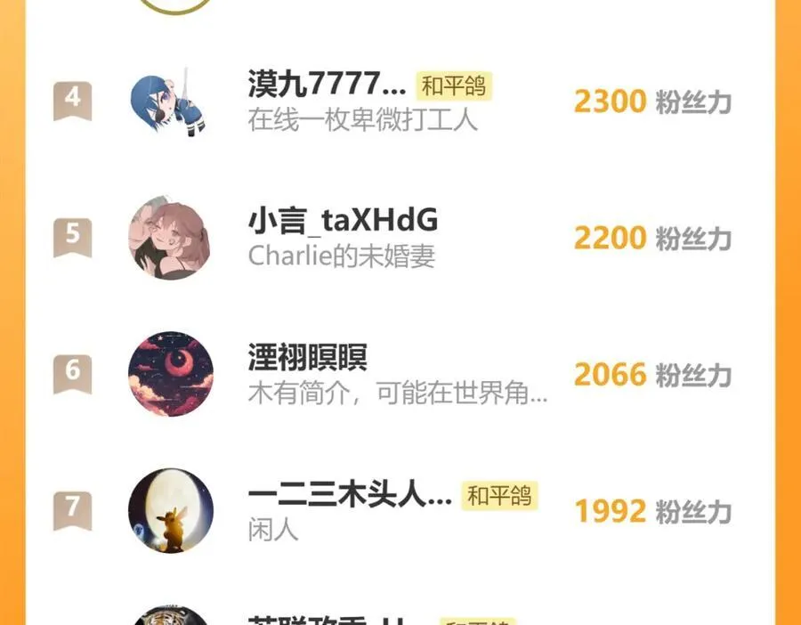 第83话 私心 第69页
