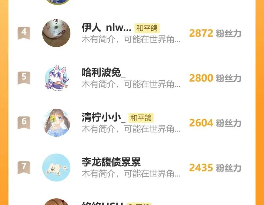 第88话 新的开始 第84页