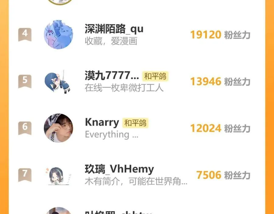 第90话 旗袍？？ 第110页